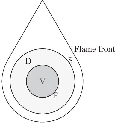 Image result for UID Best Practices