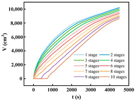 Formation Rate and Energy Efficiency of Ice Plug in Pipelines Driven by ...