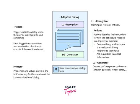Azure Bot Service 的图像结果