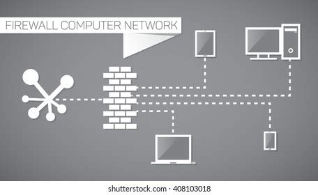Firewall Computer Network Stock Vector (Royalty Free) 408103018 | Shutterstock