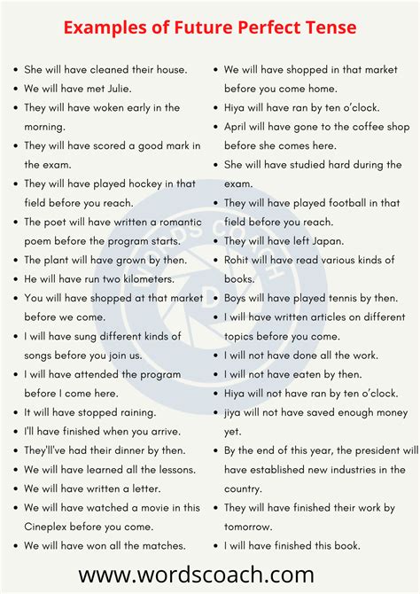 Examples of Future Perfect Tense