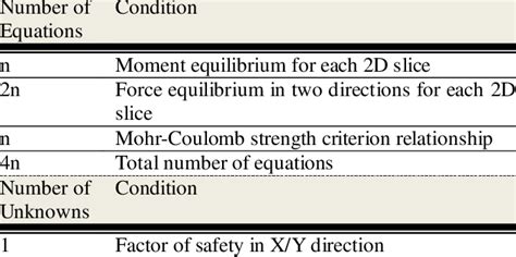 Image result for Limit Equilibrium Method
