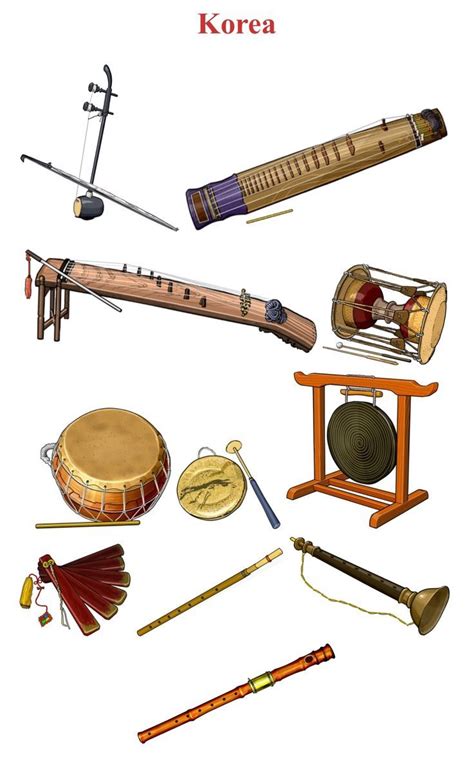 Image result for Korean Musical Instruments