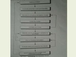 Example of Simulation Application 的图像结果