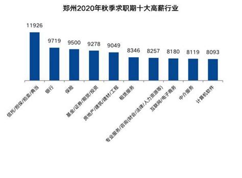 国家统计局发布：各地区、各行业平均工资！你拖后腿了吗 - 知乎