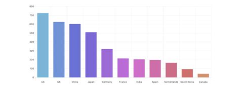 JavaScript for Data Science 的图像结果