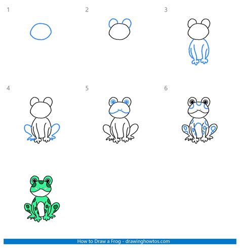 Frog Drawing Tutorial 的图像结果