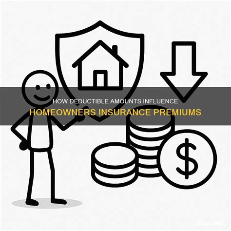 How Deductible Amounts Influence Homeowners Insurance Premiums | ShunIns