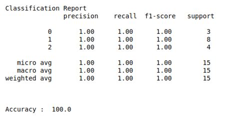 How to build Deep neural network model using keras in python? | S-Logix