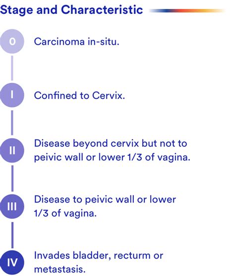 Diagnosis & Staging | Versavo®