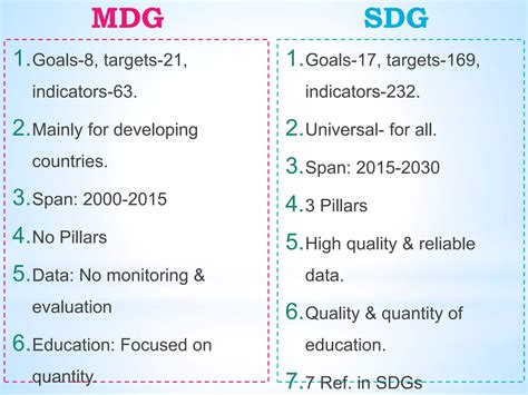 SDG Explained 的图像结果