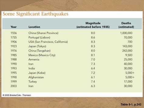 Image result for Problems with Absolute Dating Methods