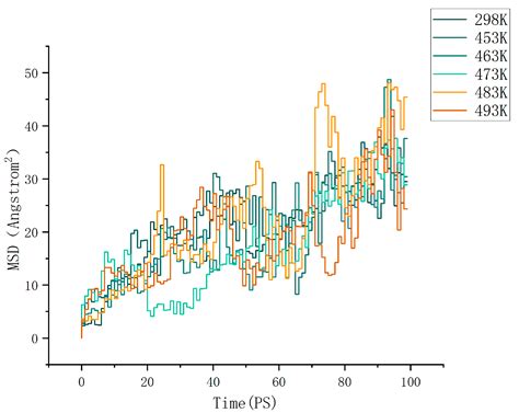 The Effect of Heat Treatment and Acetylation on Formaldehyde Emission ...