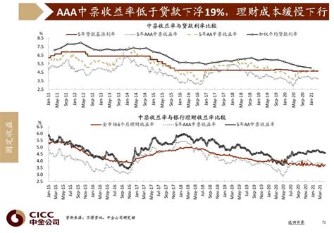 中金：解禁减持回顾与2021年展望_新浪财经_新浪网