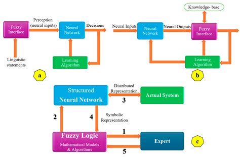 Design and Modeling of an Intelligent Robotic Gripper Using a Cam ...