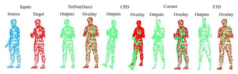 NrtNet: An Unsupervised Method for 3D Non-Rigid Point Cloud ...