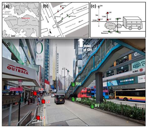 NOx and CO Fluctuations in a Busy Street Canyon