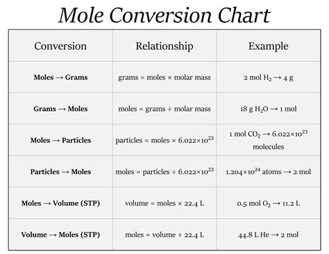The Ultimate Mole Conversion Chart - Printable, Free - Printerfriendly