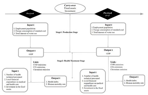 Dynamic Network Simulations 的图像结果