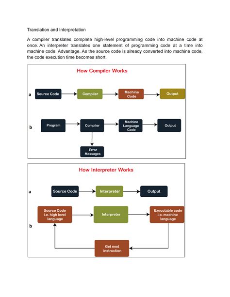 Translation and Interpretation - An interpreter translates one ...