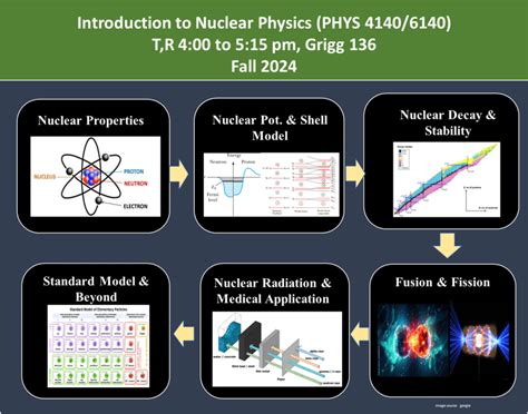 Image result for National Al Physics Introduction
