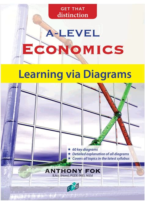 A Level Economics Lessons 的图像结果