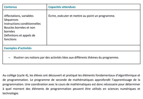 Image result for Cours SNT Seconde Python