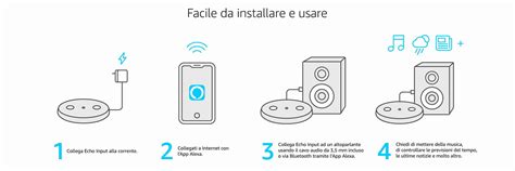 Recensione Amazon Echo Input: una genialata, proprio quello che mancava