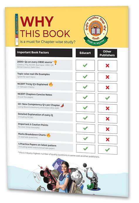 Educart CBSE Class 10 Mathematics Question Bank For 2024 Exam (NCERT ...