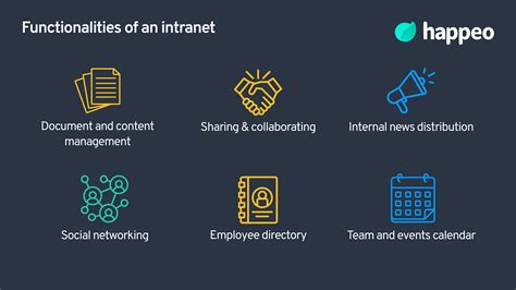 Intranet Questions Employees 的图像结果
