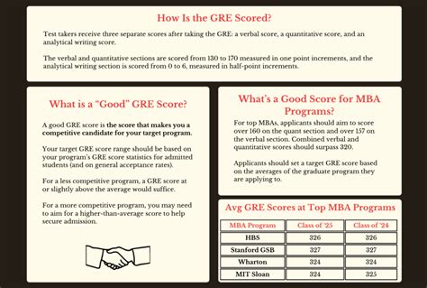 GRE Subject Test Computer Science 的图像结果