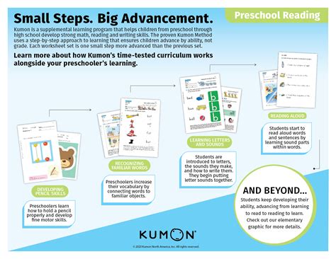 How Kumon's Curriculum Supports Your Preschoolers' Learning