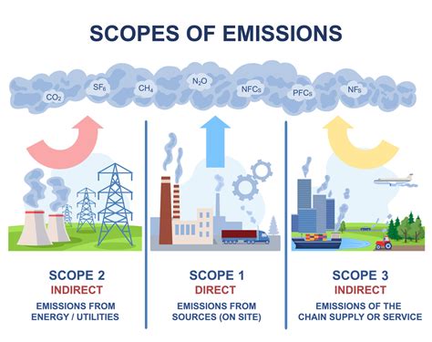 Scopes Explained 的图像结果