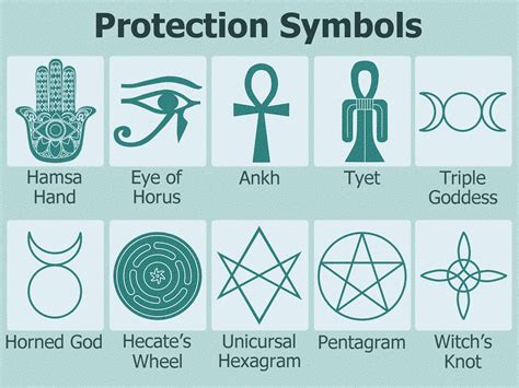 Protection Symbols Against Evil Spirits