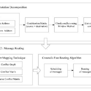 Image result for Convolution Encoding Using Time Domain Approach