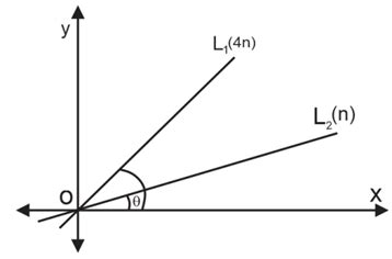 The equations of the lines L1 and L2 are y=mx and y=nx, respectively ...
