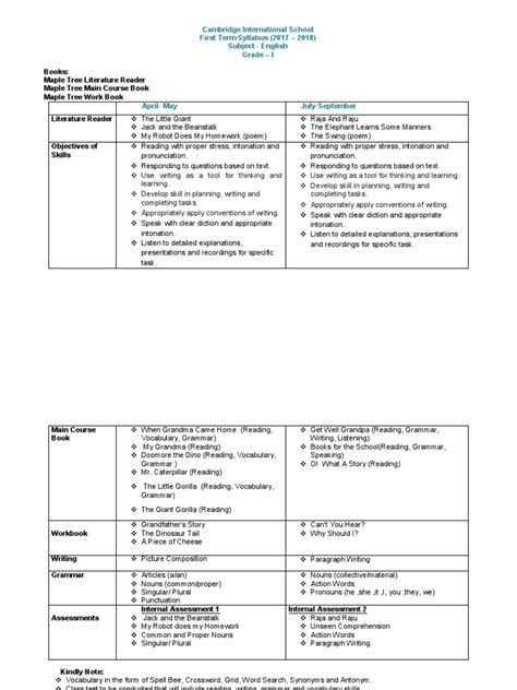 Image result for Syllabus of Computer Keyboard