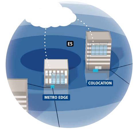 Image result for Edge Computing Equation Derive