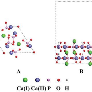 Image result for Hap Model