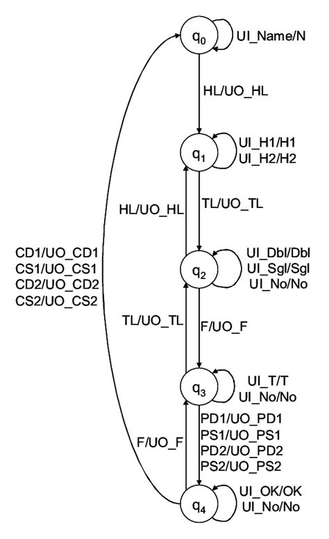 Image result for API Interface Component