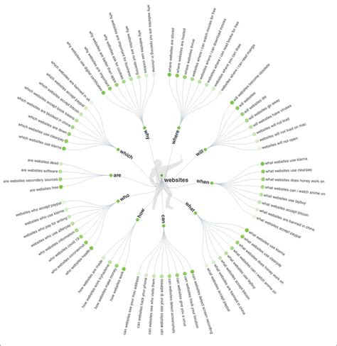 Image result for Blog Topic Generator