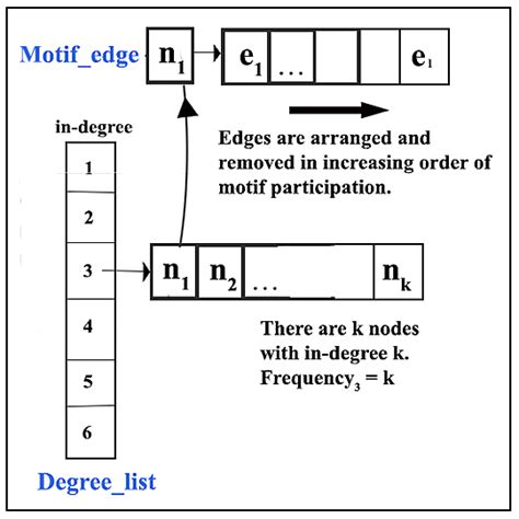 Image result for Deletion Algorithm