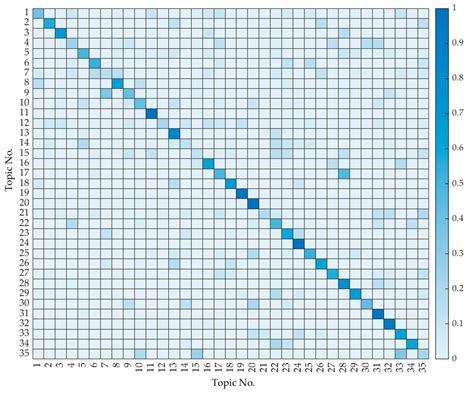 Knowledge Trajectories Detection and Prediction of Modern Emergency ...