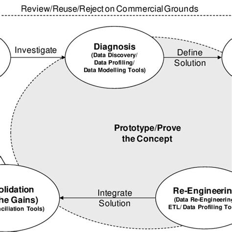 Data Quality Methodology 的图像结果