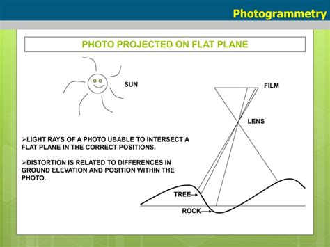 Image result for Photogrammetry 2