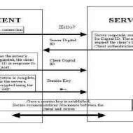 Image result for HTTPS Security