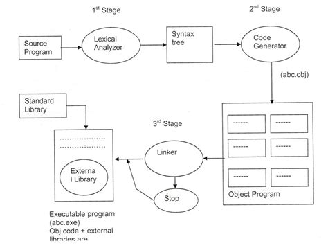 Image result for Software Program System