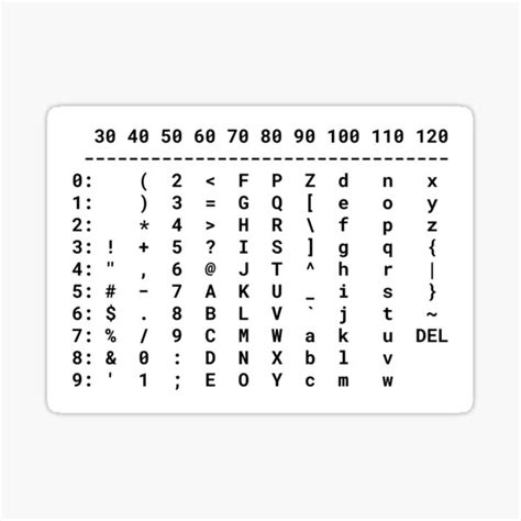 Code ASCII Tableau 的图像结果