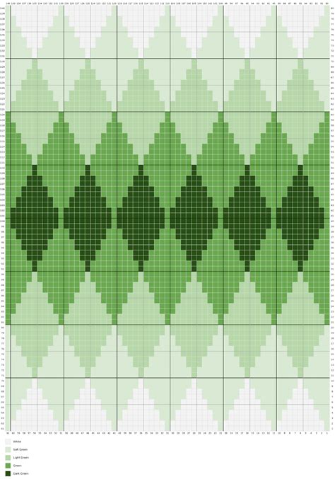 Image result for C2C Graph Patterns