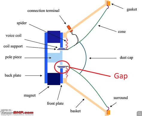 Image result for Intermittent Sound Examples